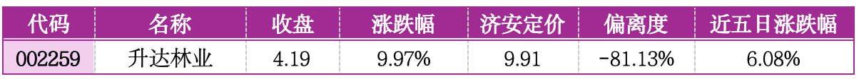 价值判断：涨停板的投资机会和风险提示（8月25日｜上市公司观察