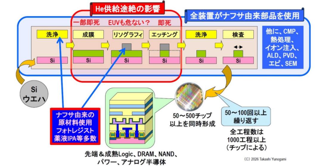 The Three Chokepoints in Semiconductor Manufacturing