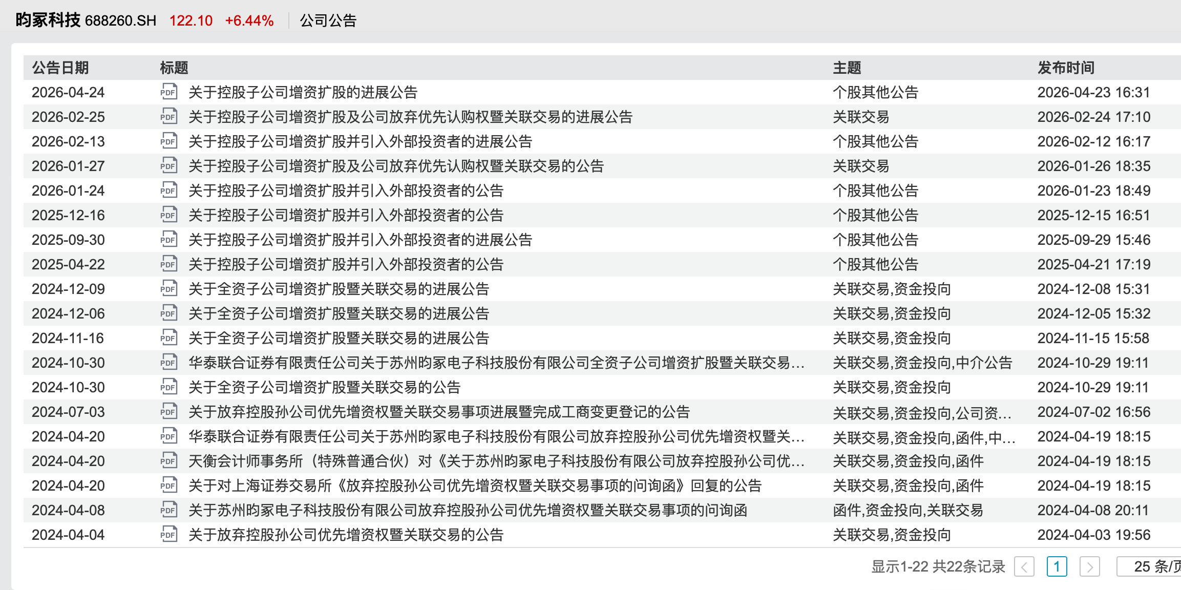 昀冢科技定增豪赌MLCC背后：连亏4年，资产负债率超92%