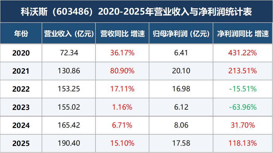扫地机双雄，出海续命