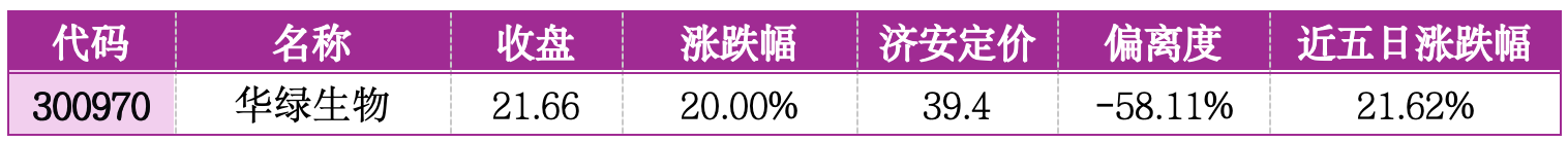 价值判断：涨停板的投资机会和风险提示（8月18日）｜上市公司观察