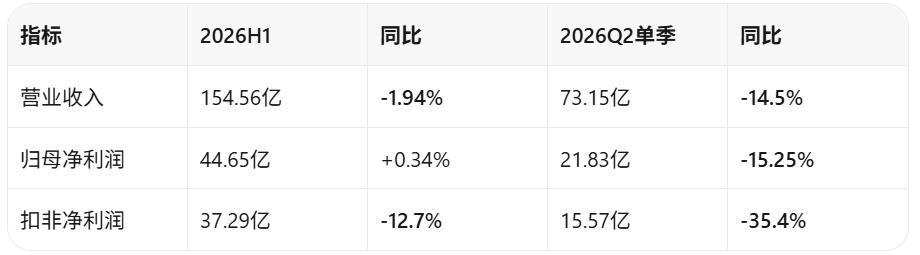 恒瑞医药被创新药开除了吗？