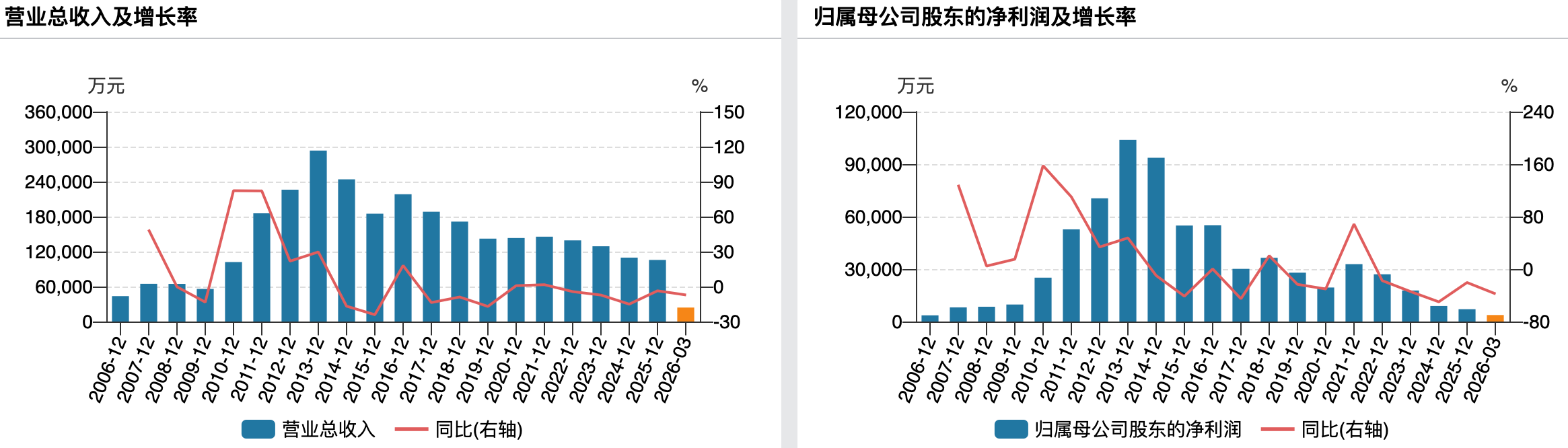 （海宁皮城业绩变动情况）