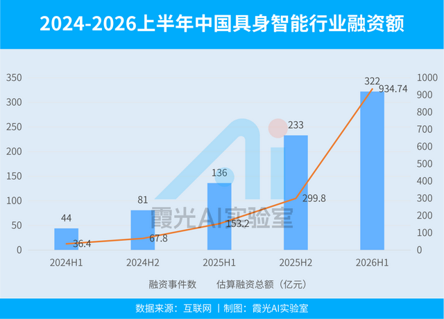 935 億熱錢與冷水：Unitree 成為具身智慧最後一支神股？