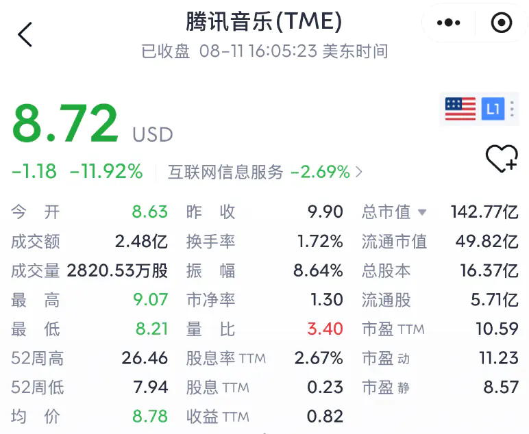 彭迦信回购腾讯音乐