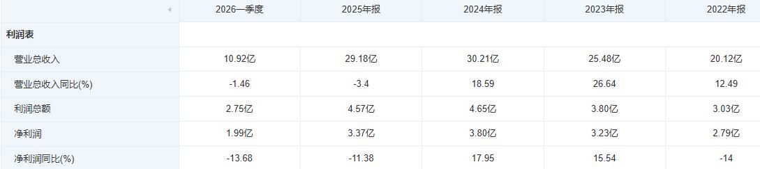 金徽酒补税8381万，下一个会是“茅五泸洋”吗？