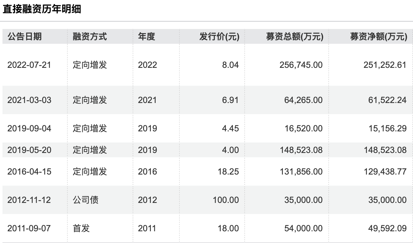 （露笑科技直接融资明细）