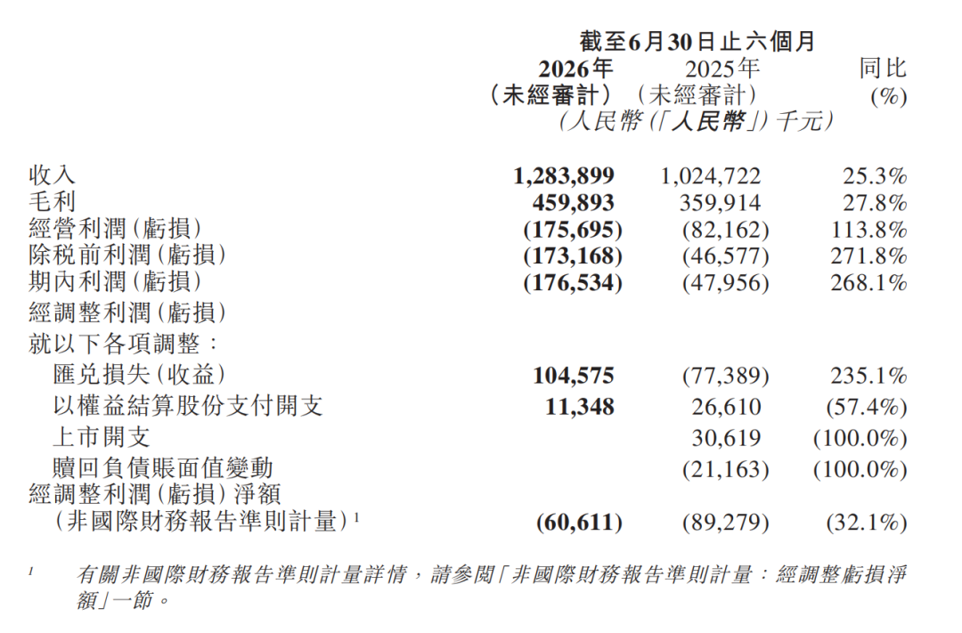 人形机器人还撑不起极智嘉