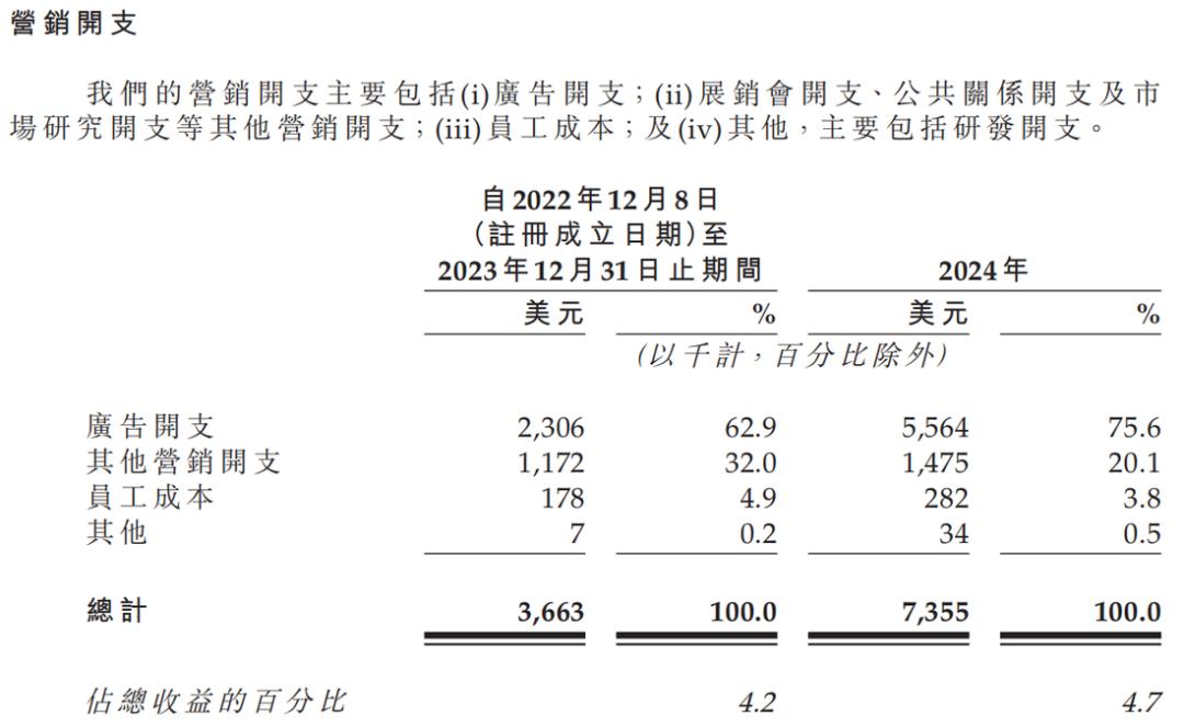 消失的百亿市值：椰子水第一股做错了什么？