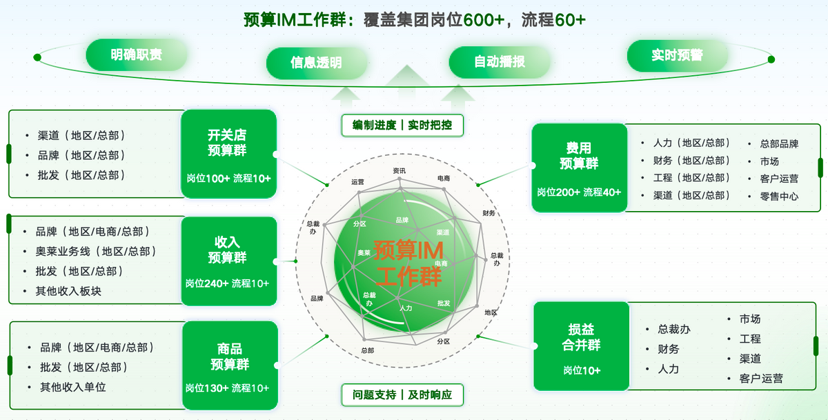 百麗時尚如何走向 AI 原生