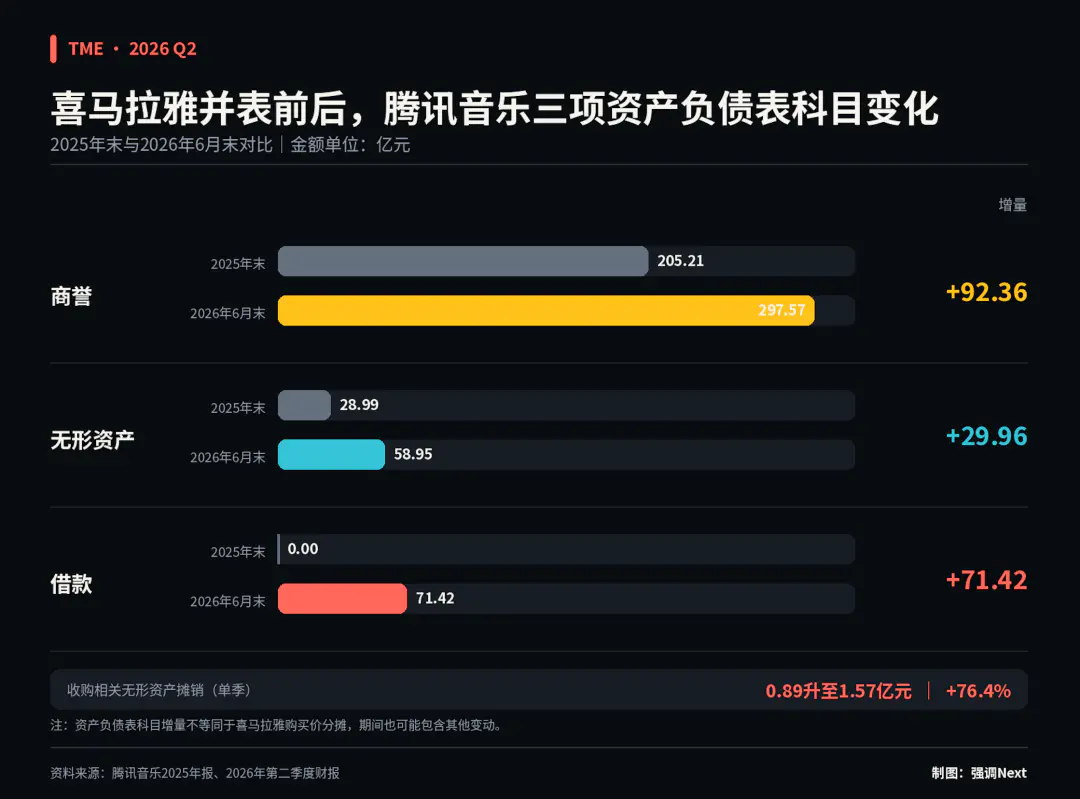 彭迦信回购腾讯音乐