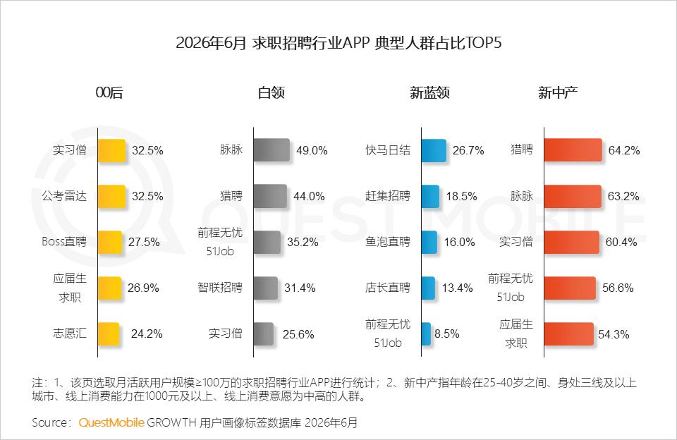 2026 中国移动互联网半年报告：AI迎来“基座到应用的爆发时刻”