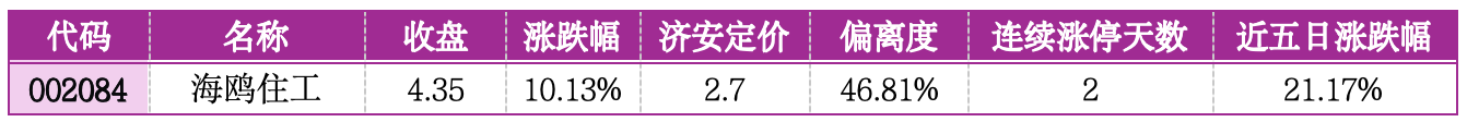 价值判断：涨停板的投资机会和风险提示（8月25日｜上市公司观察