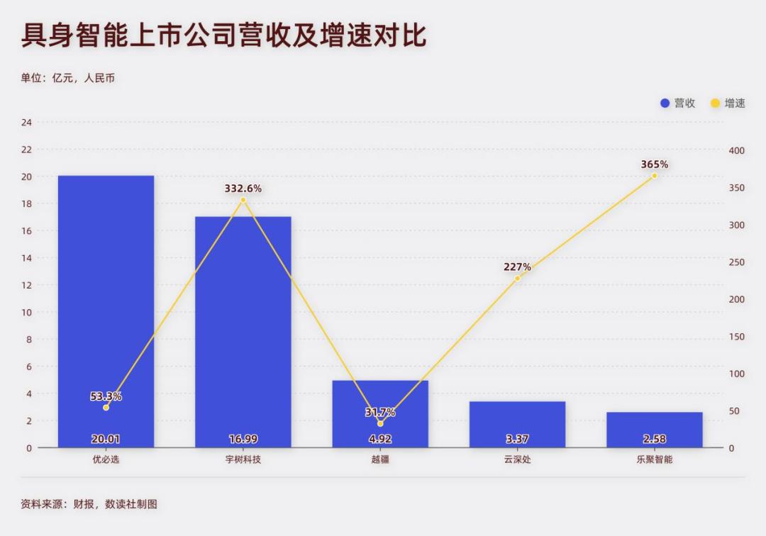 宇树科技上市，具身智能开始第一次“清场”