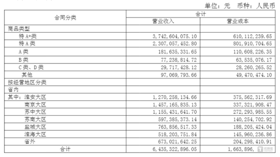 图源：公司公告