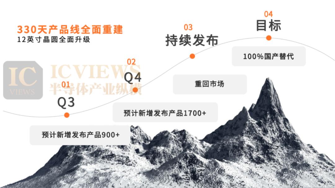 330天后，安世中国管理团队重磅发布，看他们带来了什么？