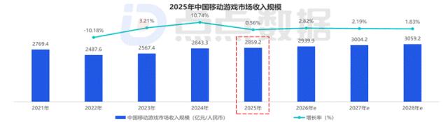 腾讯强由它强，网易只想守好自己的一亩三分地