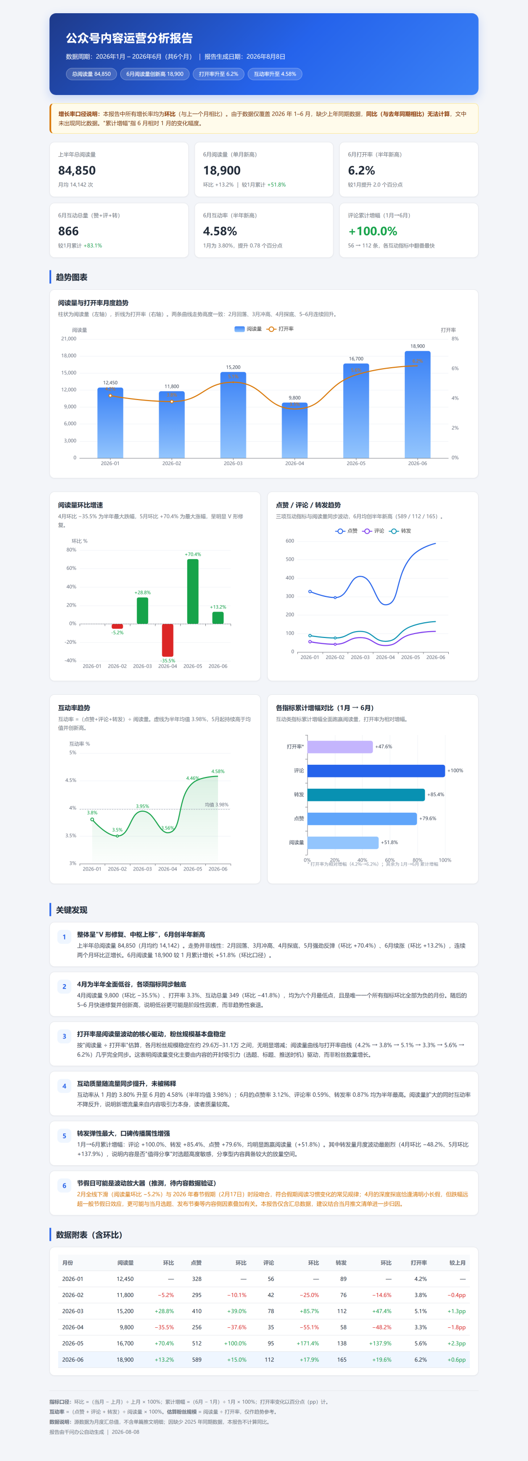 Qwen3.8 Office: Polished but Locked In