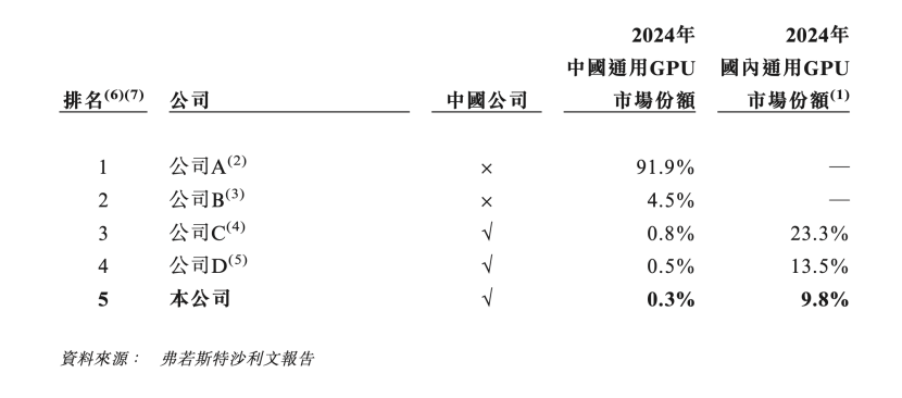 天数智芯盈利了，但钱不是卖芯片赚的