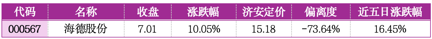 价值判断：涨停板的投资机会和风险提示（8月28日）｜上市公司观察