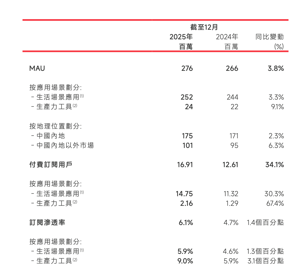 模型越强，应用反而值钱了