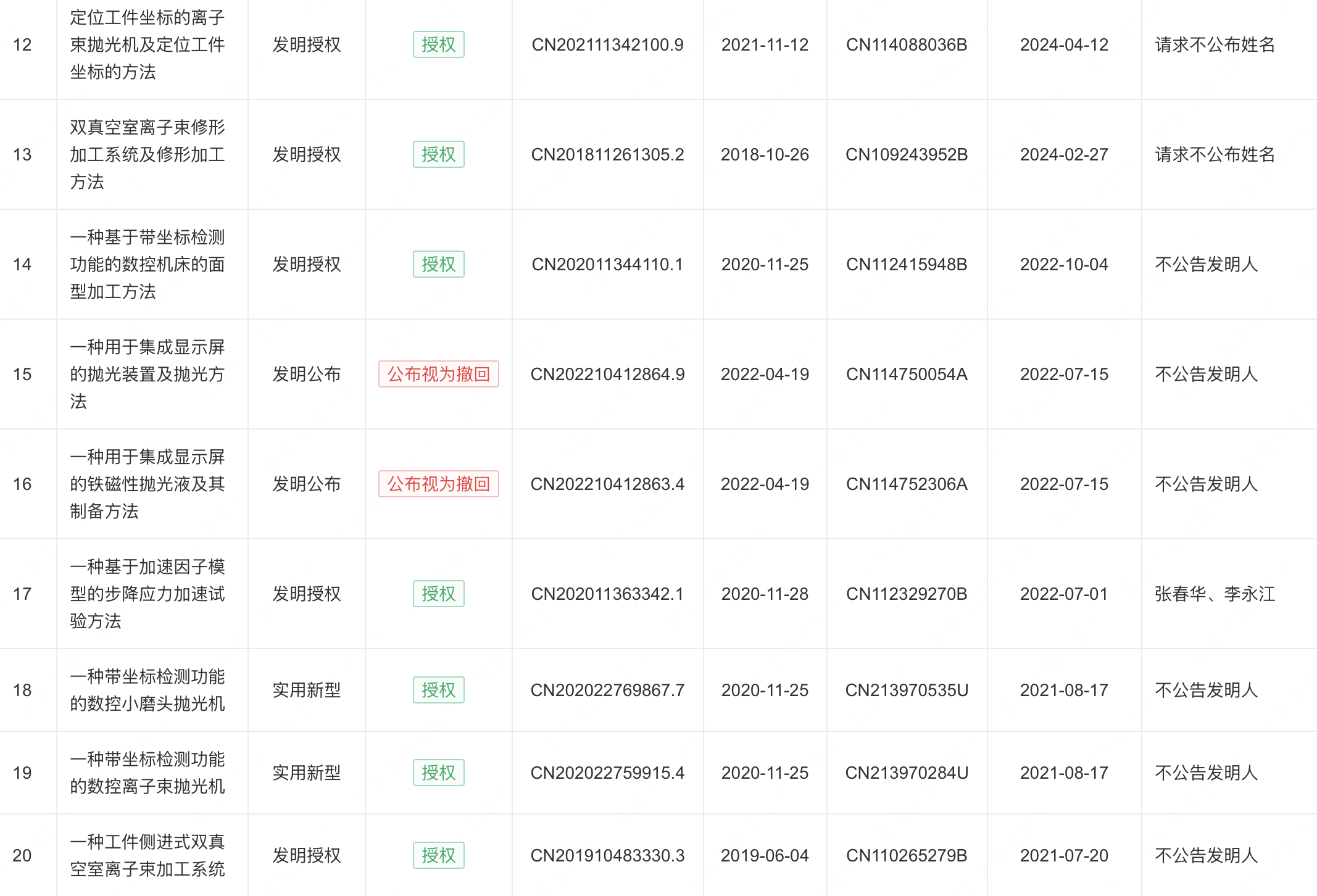 埃福思部分专利信息，来源：企查查