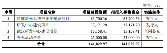 年内最贵新股上市：频准激光，高光之下亦有隐忧