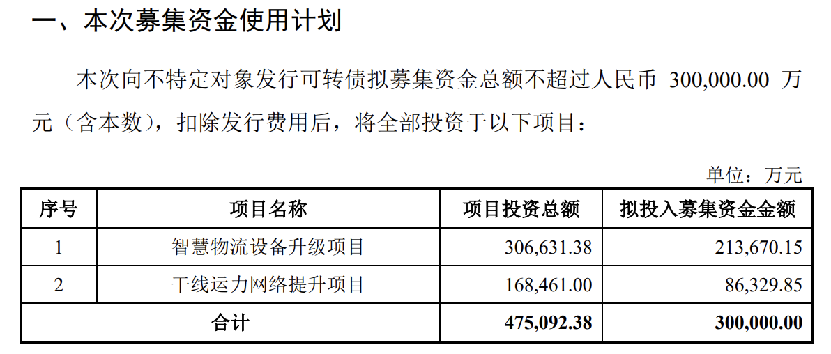 来源：公告