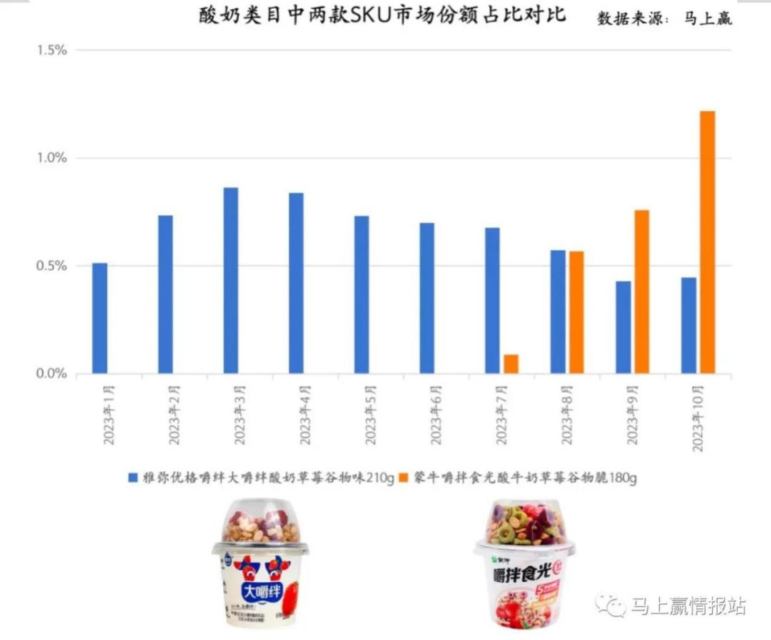 从谷物酸奶到“人类猫条”，年销10个亿的嚼绊：开创者还是擦边球？