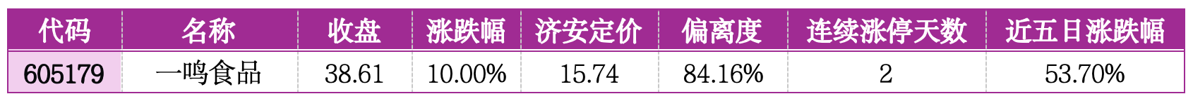价值判断：涨停板的投资机会和风险提示（8月18日）｜上市公司观察