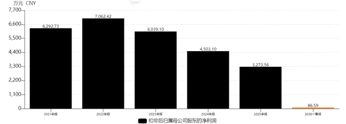 主业失血、解禁临门,君逸数码算力转型“三箭齐发”,时机值得细看