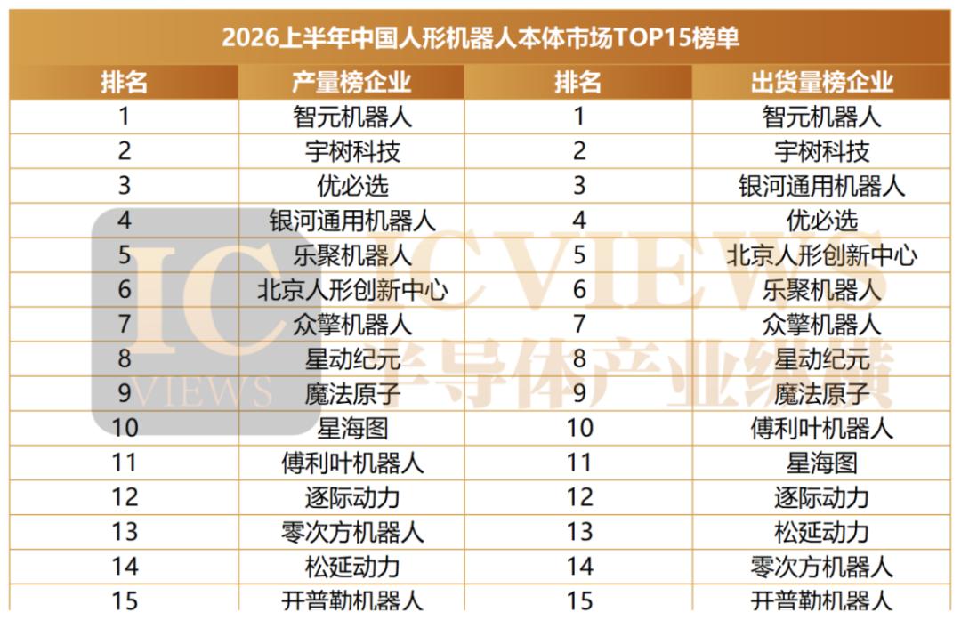 人形机器人的2026，产量狂欢与落地迷思