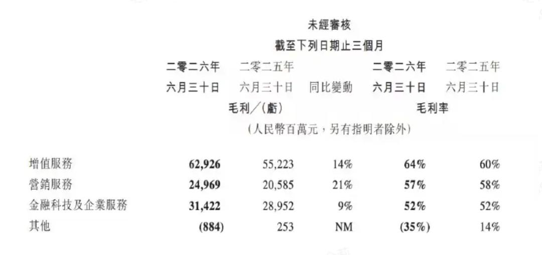 双面腾讯：视频号前台收钱，AI后台烧钱
