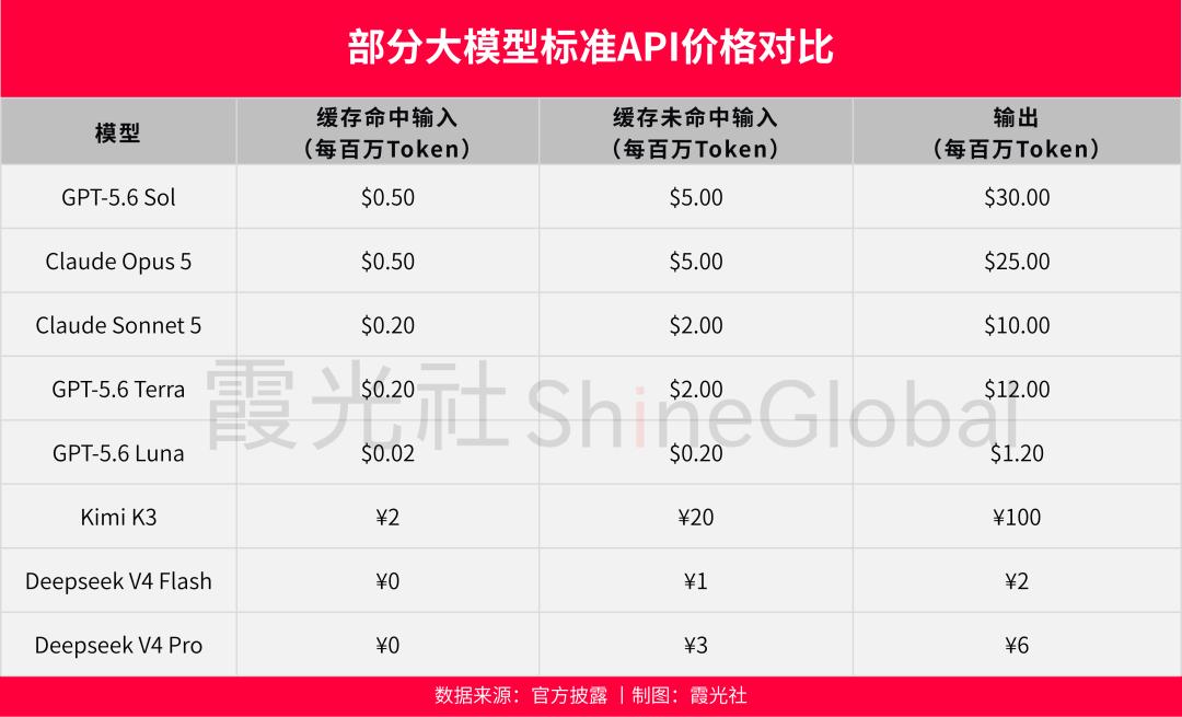一夜之间，中美AI的剧本彻底互换