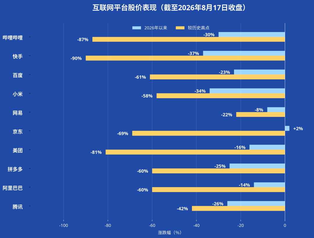 “老登股”，迷失2026