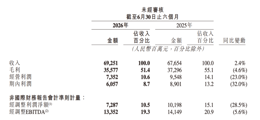 给快手和可灵算笔账
