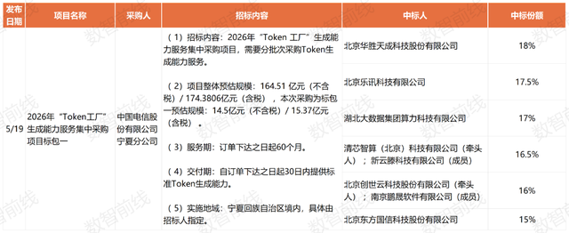 今年前7个月数据中心亿元中标大单超158个，呈现八大趋势