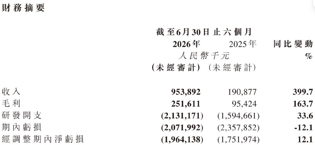 单月收入9亿，够智谱敬自己一杯了