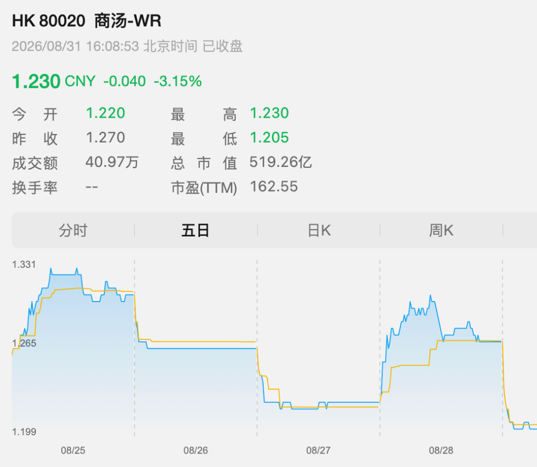 商汤第一次赚钱，靠的是一场“拆家”