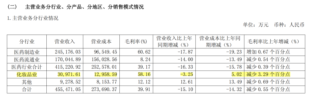 片仔癀，也该涨价验验货了