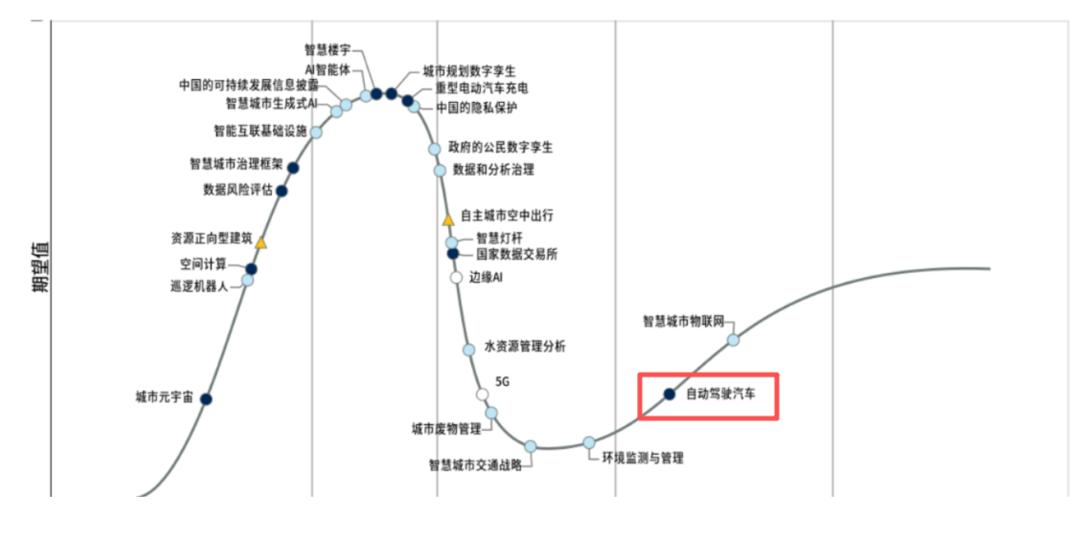 Momenta的“三级火箭”，市场中看懂的人还不多