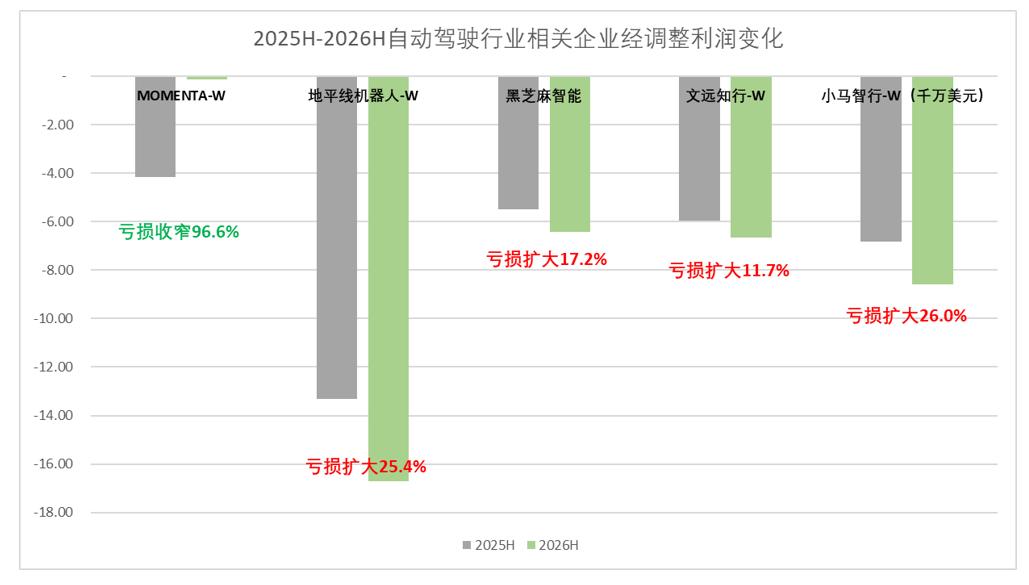 Momenta的“三级火箭”，市场中看懂的人还不多