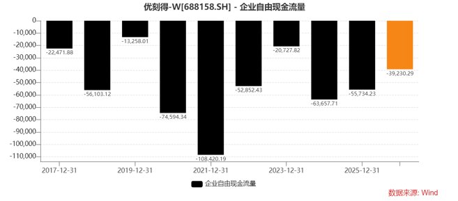 亏损20亿后，优刻得仍要“梭哈”：中小云还有退路吗？_https://www.izongheng.net_企业_第6张