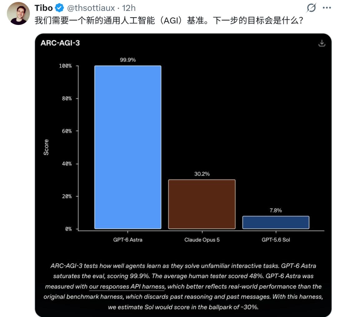 AGI来没来不好说,但GPT-6真把Token省下来了配图