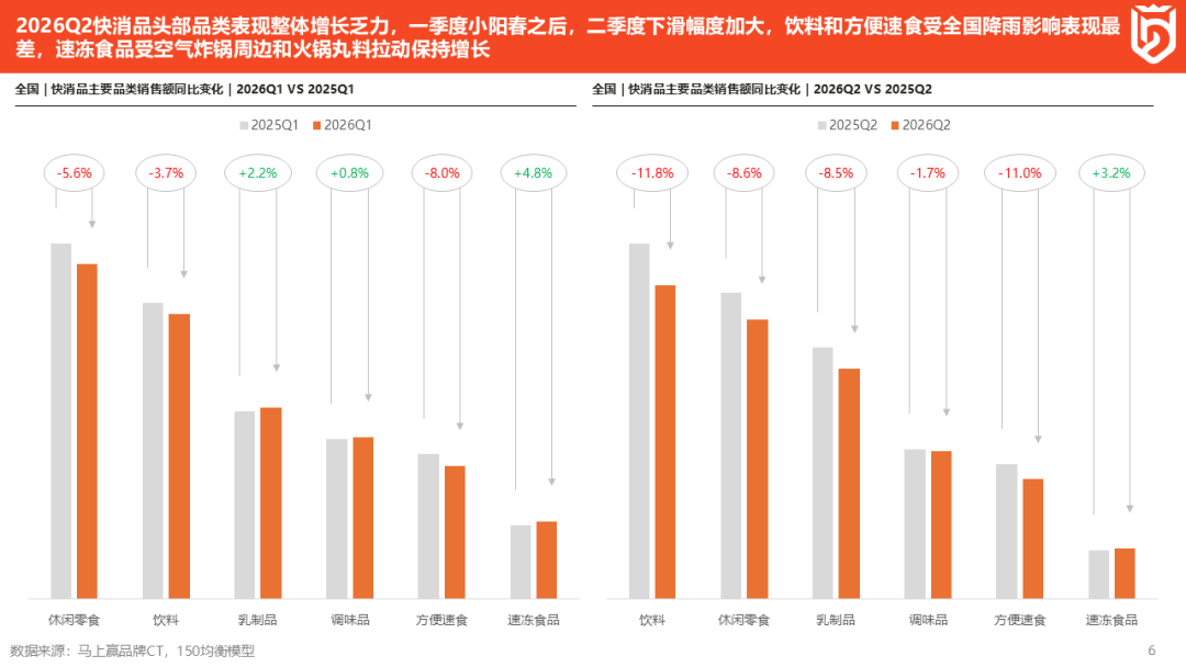 方便食品大会:2026Q2方便食品市场趋势洞察配图