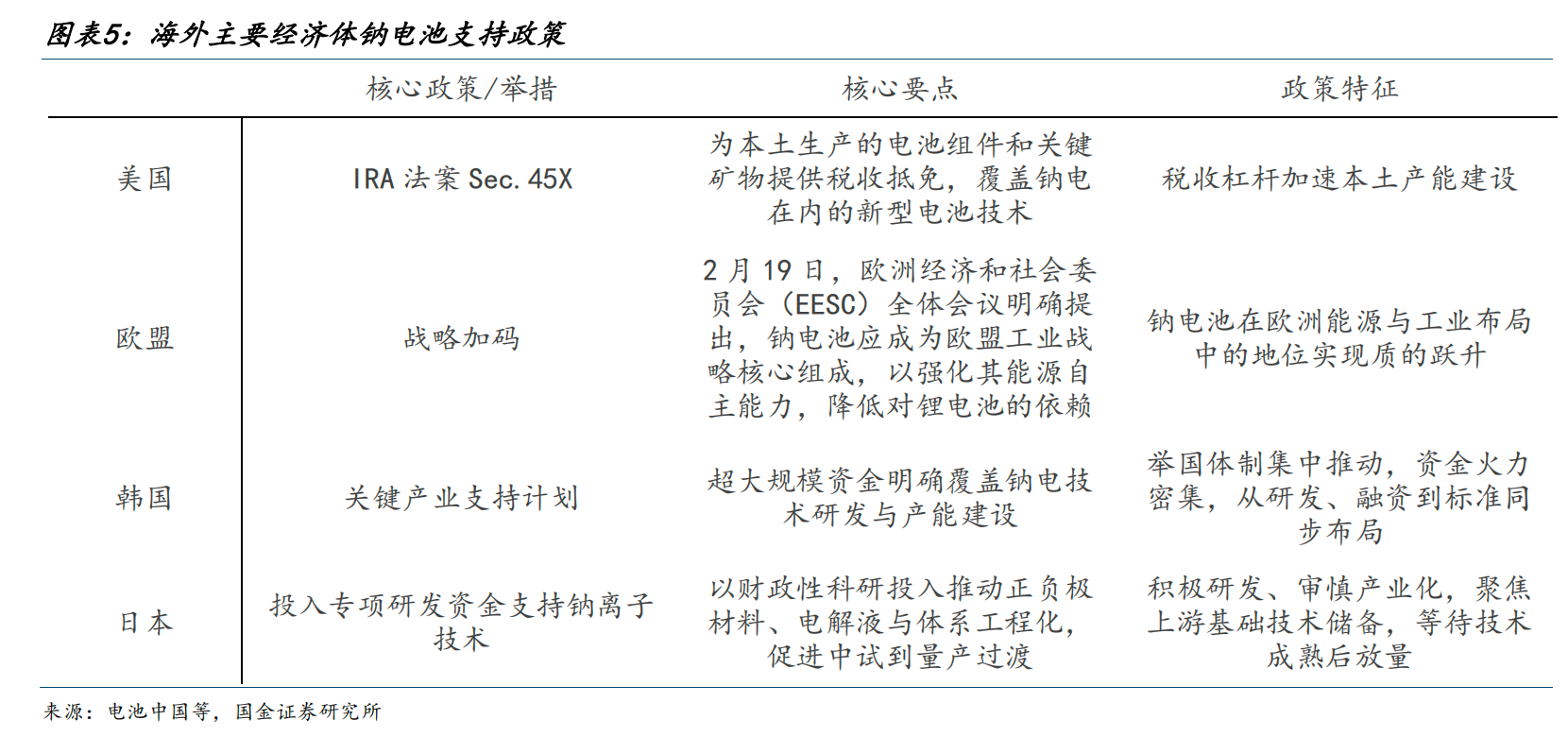 （来源：国金证券研报）