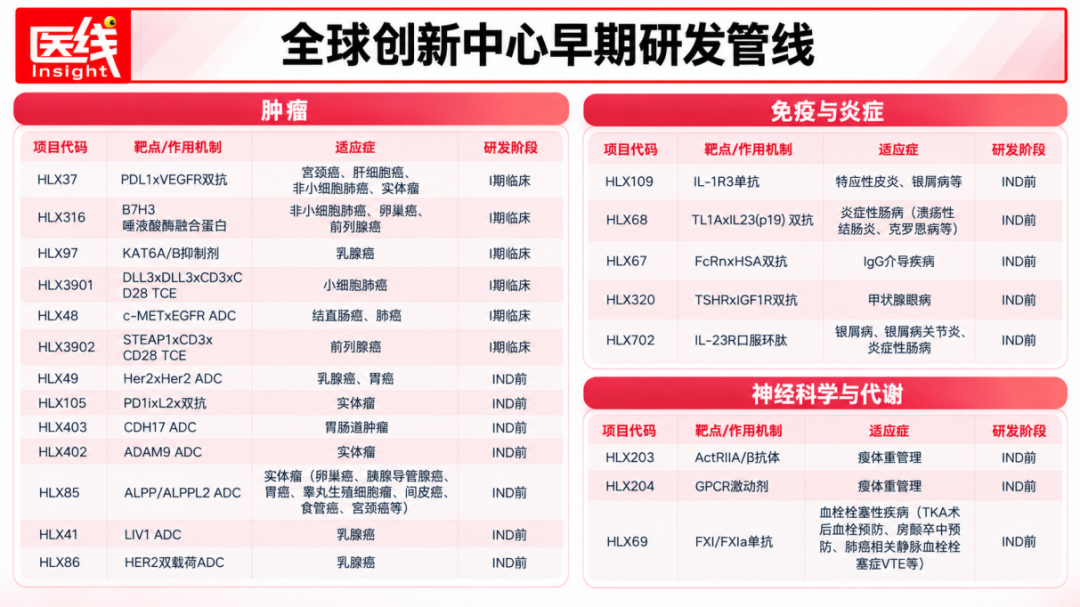 从本土化到全球化，中国创新药的进化史