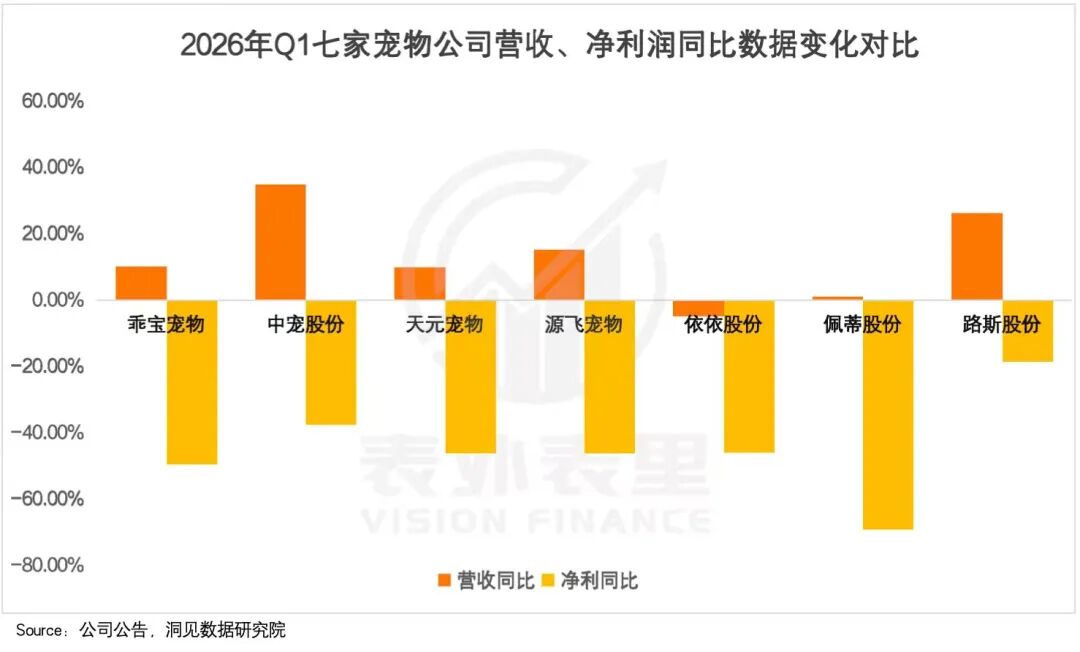 8000万养宠人,见证“它经济”从狂热到崩塌配图