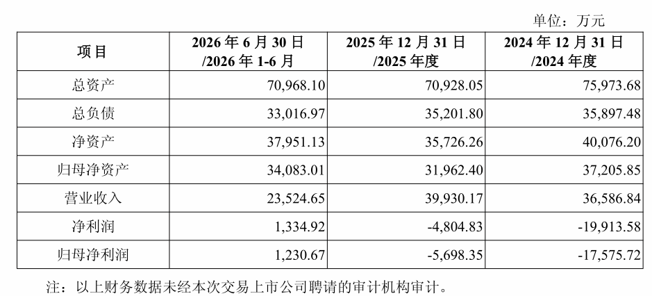 图源：公告
