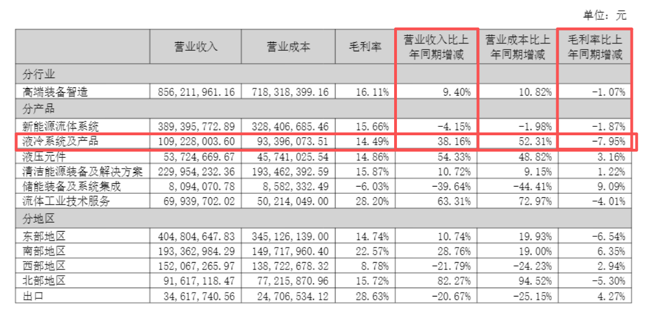 删除储能相关，川润股份大幅下调定增募资额，“瘦身”过冬押注液冷